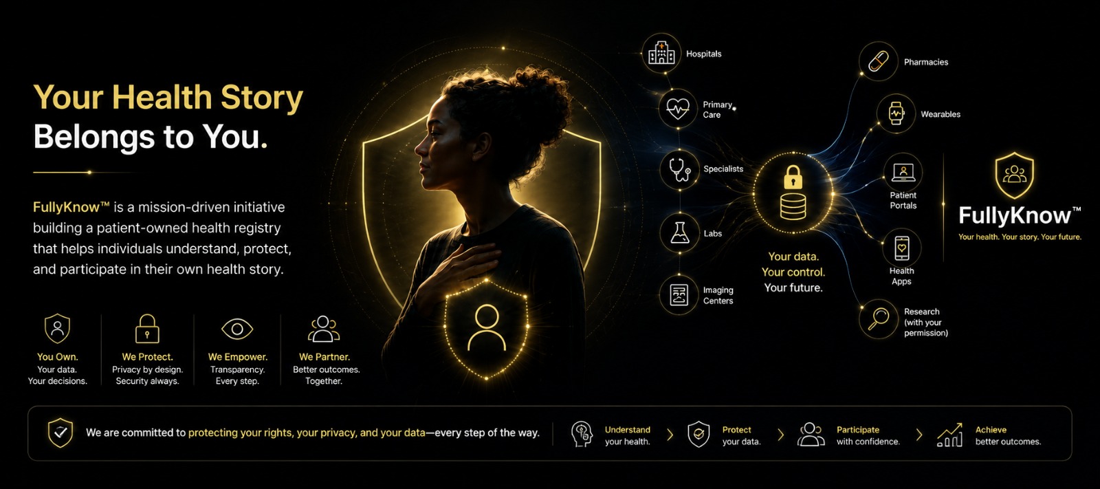 FullyKnow Your Health Data Registry